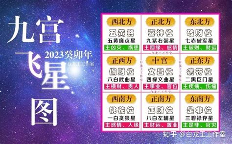 飞星图2023|2023年九宫飞星图 各方位吉凶详解和化解方式——天玄网